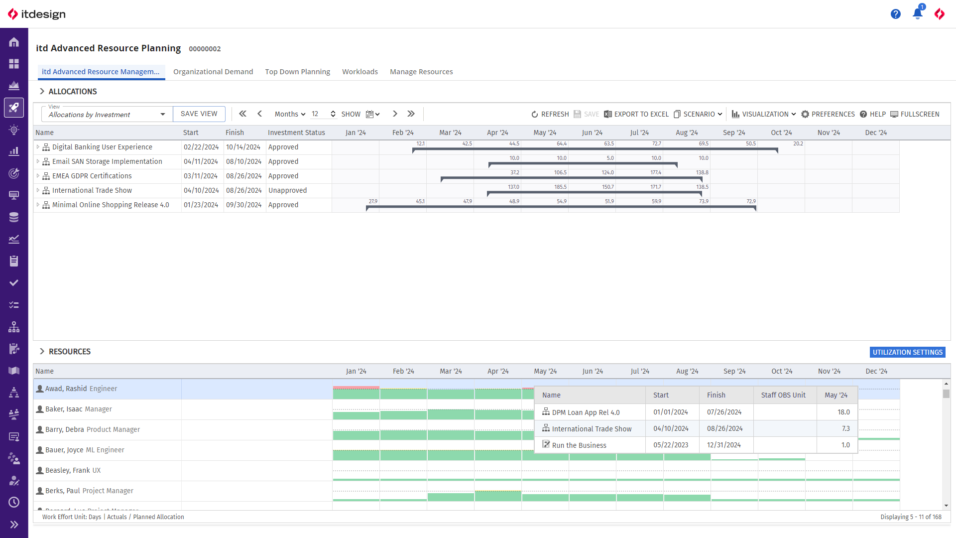 itd Advanced Resource Planning: Erkennen Sie an den roten Balken sofort, ob Überlasten entstehen und durch welche Projekte sie verursacht wird.