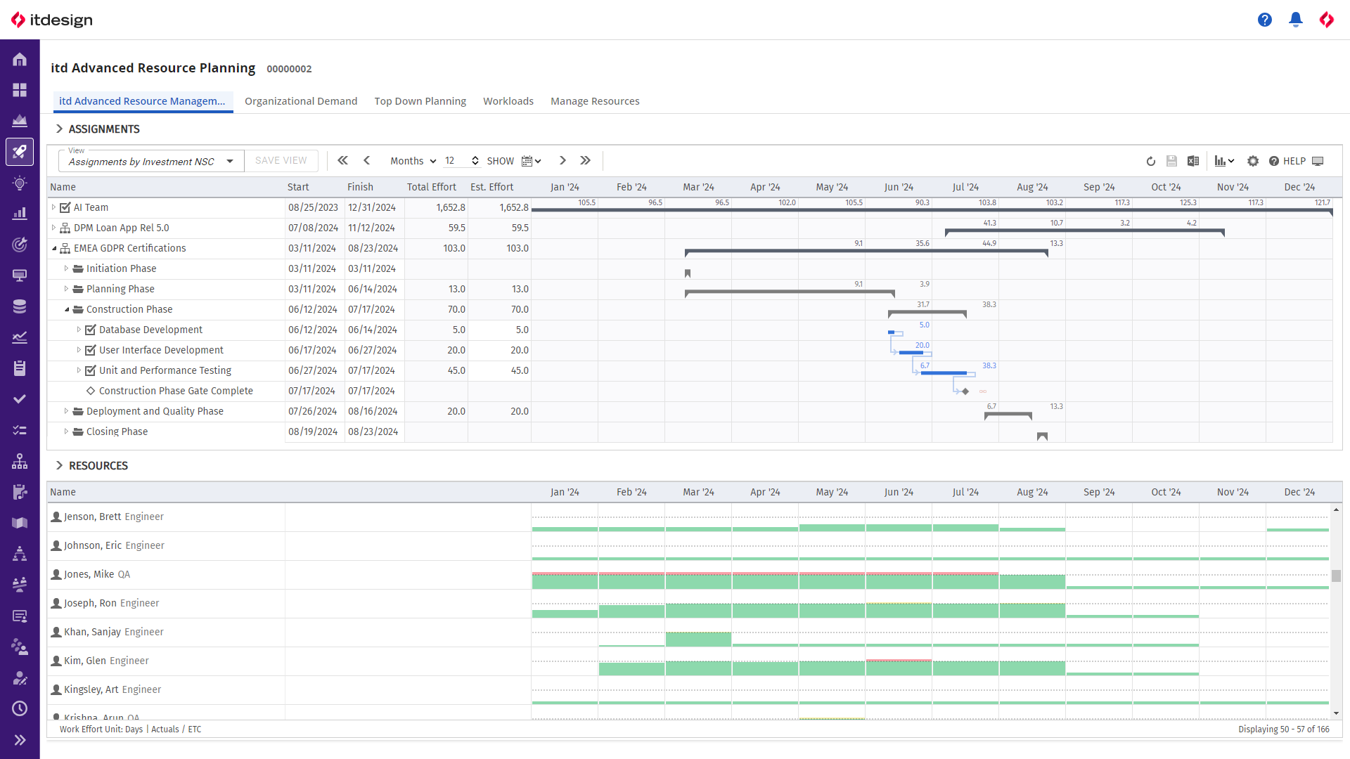 itd Advanced Resource Planning: Behalten Sie stets den Überblick über Ihre Projekte mit den geplanten Phasen und Aufgaben dank der Gantt-Chart Ansicht.