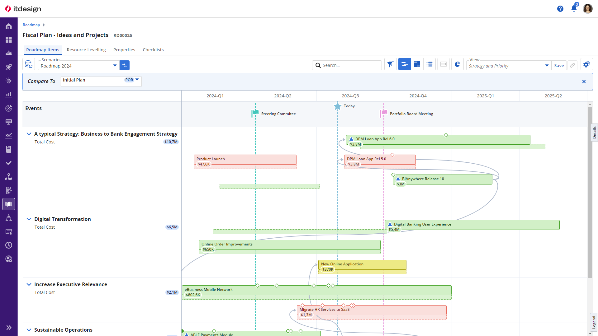 itd Advanced Resource Planning: Über eine Integration des Ressourcenmanagements in der Roadmap, können Rollen und Ressourcen bereits in der Portfolioplanung berücksichtigt werden.