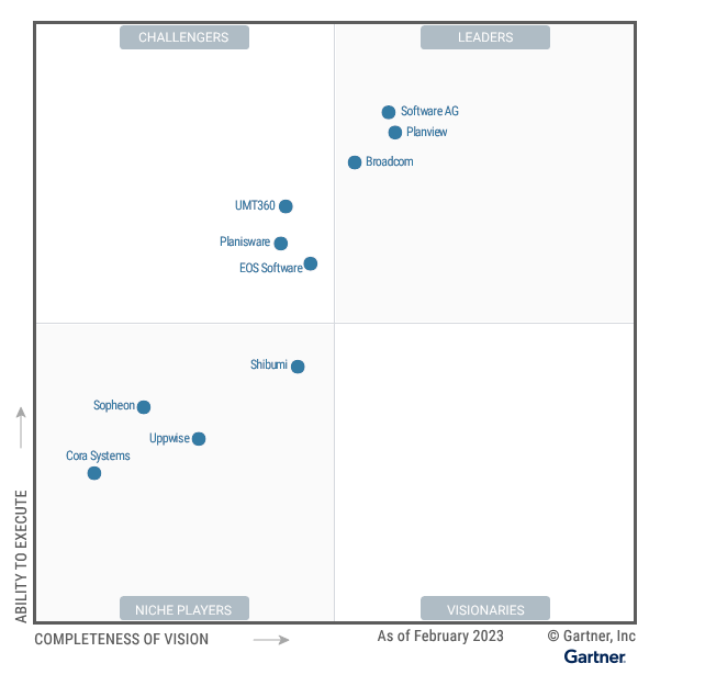 Magic_Quadrant_for_Strategic_Portfolio_Management