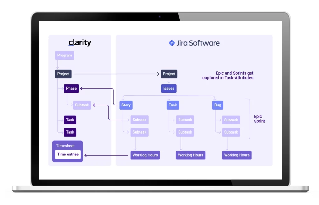 itdesign Best Practice: Overview of Agile Projects in Jira and Clarity