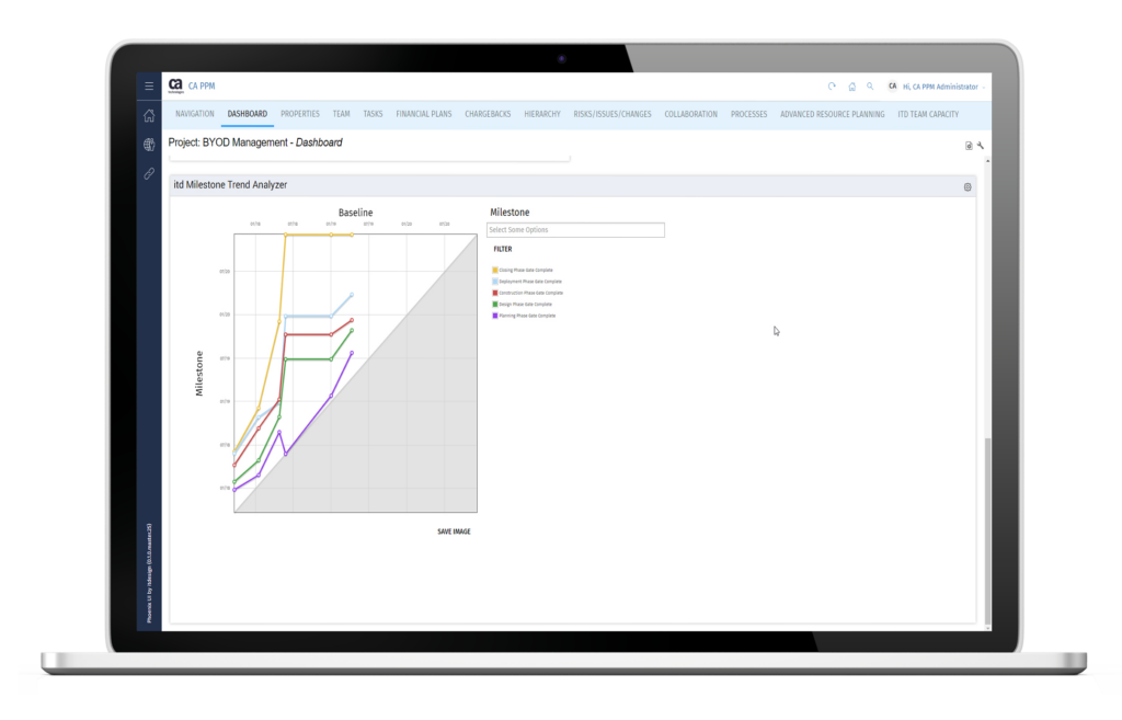 itdesign Best Practice: Planungssicherheit mit Meilensteintrendanalysen in Clarity