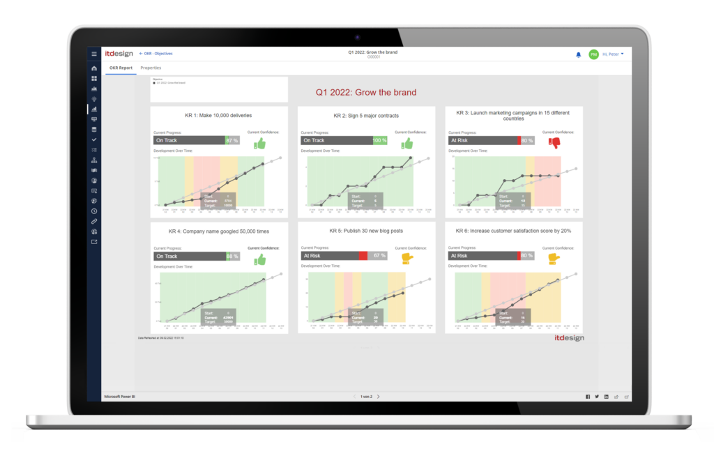 itdesign Best Practice: OKR-Management in Clarity