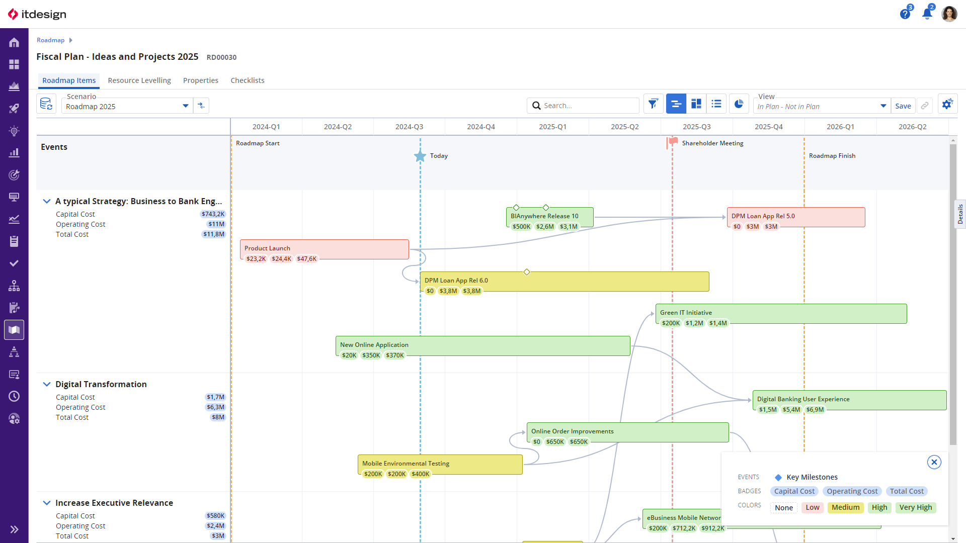 Clarity: Strategisches Roadmapping und Szenarioplanung