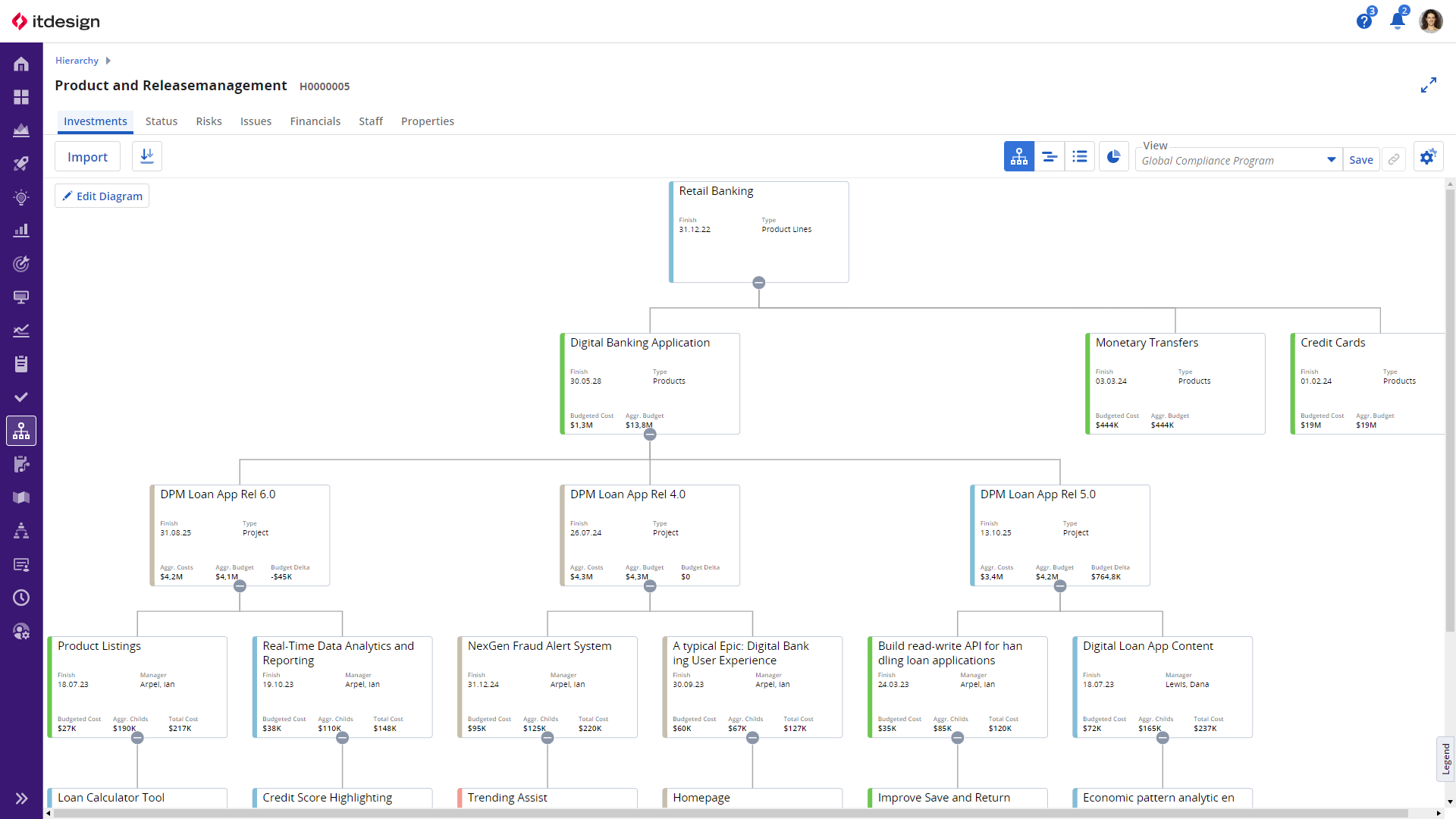 Clarity: Produkt- und Releasemanagement-Hierarchie